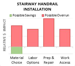 homewyse metal handrail fabrication|homewyse handrail cost calculator.